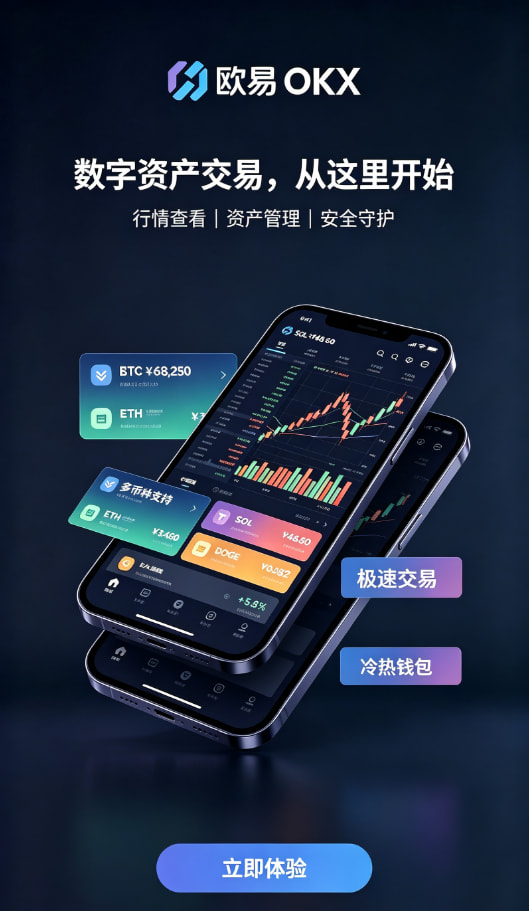 交易操作步骤